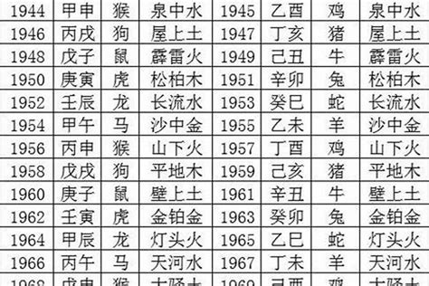 1980年五行|出生年份与五行对照表